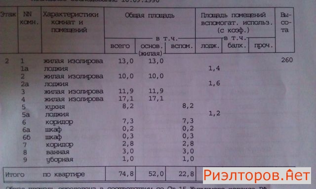 ������ �������� ����� ����� ������ (���� �15)