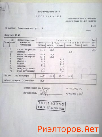 ������ �������� ������������� ����� 19 (���� �17)