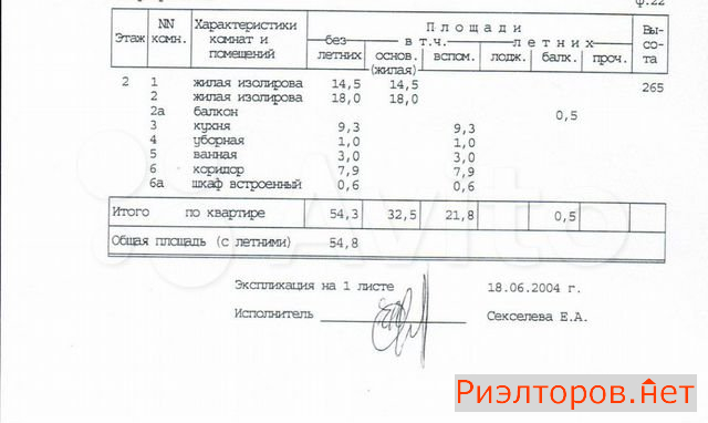    - 321 ( 15)