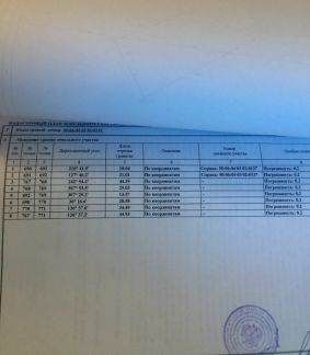 ������ ��������� ������� �� ��������� ������.��������� (���� �3)