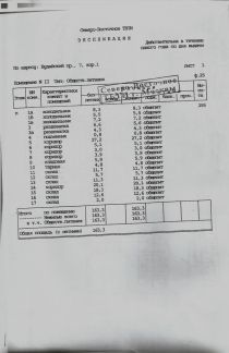      71 ( 15)