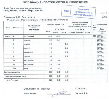       108 ( 7)