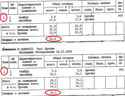      131 ( 19)