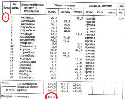       131 ( 20)
