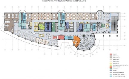 �� ������ ���� ������ (���� �5)