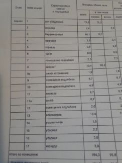 ������ ��������� ���������� ���������� ������� ����� 13 (���� �9)