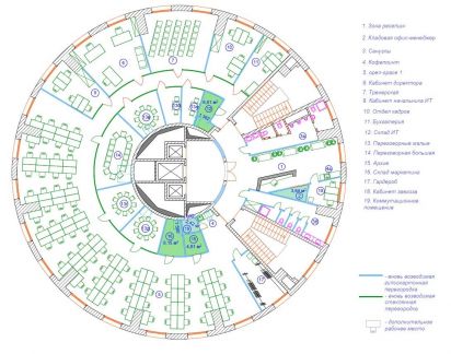 ����� ���� � �� ���� (���� �6)