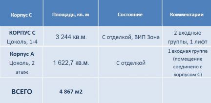 ������ ���� ���������� ������� ����������� ����� 125 (���� �4)