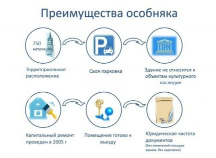 ������ ������ ����� ��� �-� ������������� ������������� ��. 32�1 (���� �13)