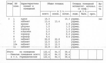 ����� ���� ������� ������� ����� 10 (���� �13)