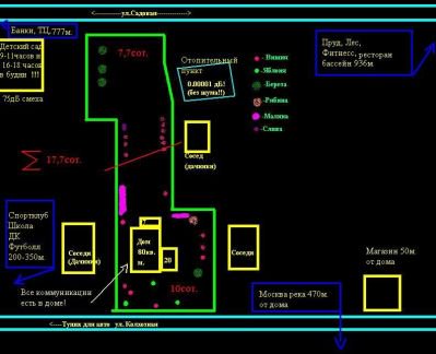 ������ ��������� ������� ������� ������� (���� �3)