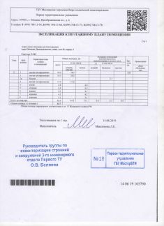 ������ �������� ������������� ����� 22�1 (���� �12)