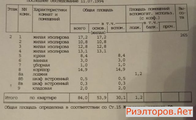 ������ �������� ������������ �� 53�1 (���� �10)