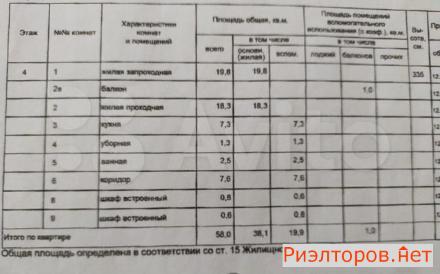 ������ �������� ����� �������� ��� 27�1 (���� �12)