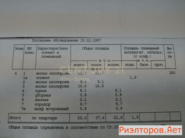 ������ ������� ������� ����� 33 (���� �10)