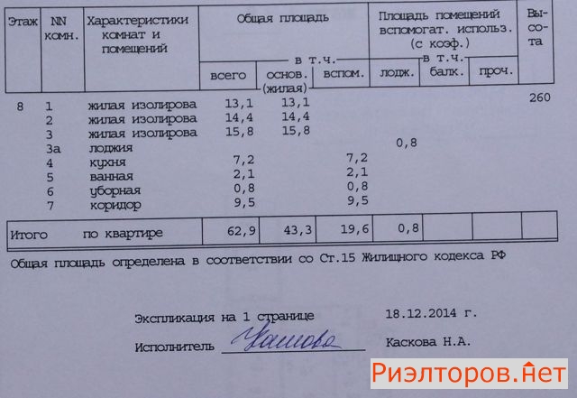 ������ �������� ��������������� �� 20 (���� �20)