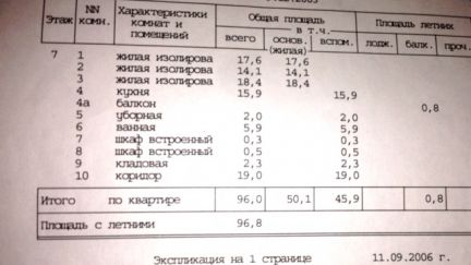 ������ �������� ������������� �� 26 (���� �2)