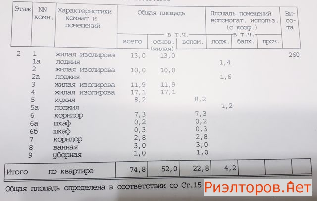 ������ �������� ����� ���������� �������� (���� �21)
