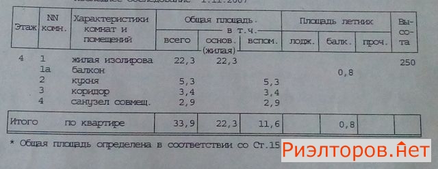 ������ �������� �������������� ����� 44�2 (���� �12)