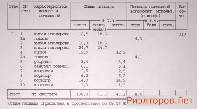 ������ �������� ����������� �������� 47�1 (���� �24)