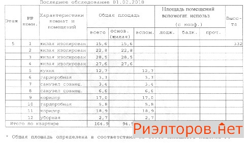�� �������� ������ �������� (���� �2)