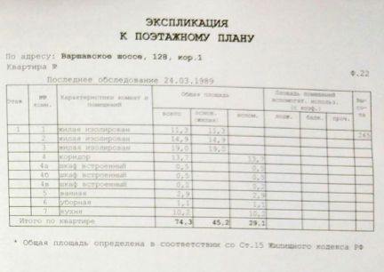 ������ �������� ����� ����� ���������� ����� 128�1 (���� �11)