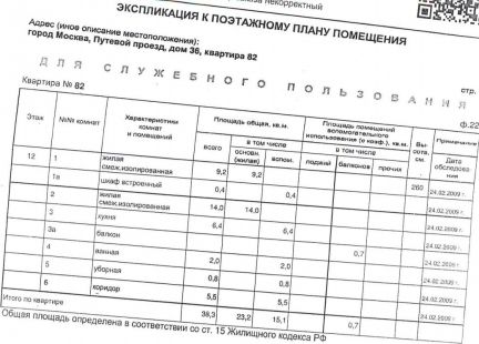 ������ �������� ������� ������ 36 (���� �2)