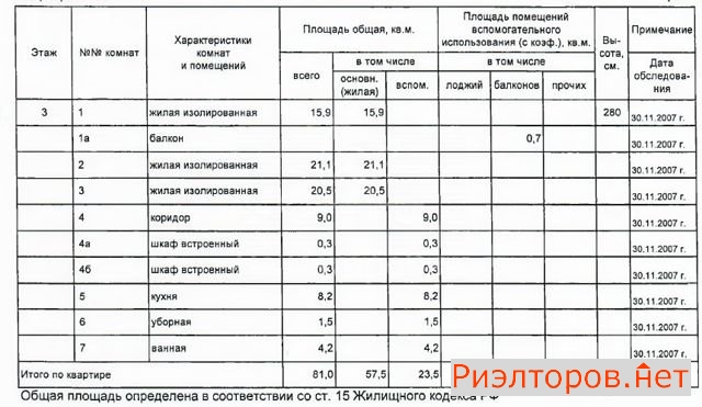 ������ ������� ������� ����� ���������� ����� 10�9 (���� �2)