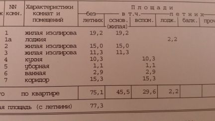 ������ �������� �� �������� �������� 31 ������ 1 (���� �17)