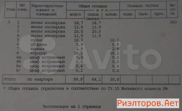 ������ �������� ����� ��������� �������� 12�1 (���� �28)