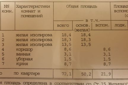 ������ �������� ������������� ����� 25�7 (���� �2)