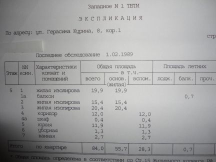 ������ �������� �� �������� ������ 8�1 (���� �20)
